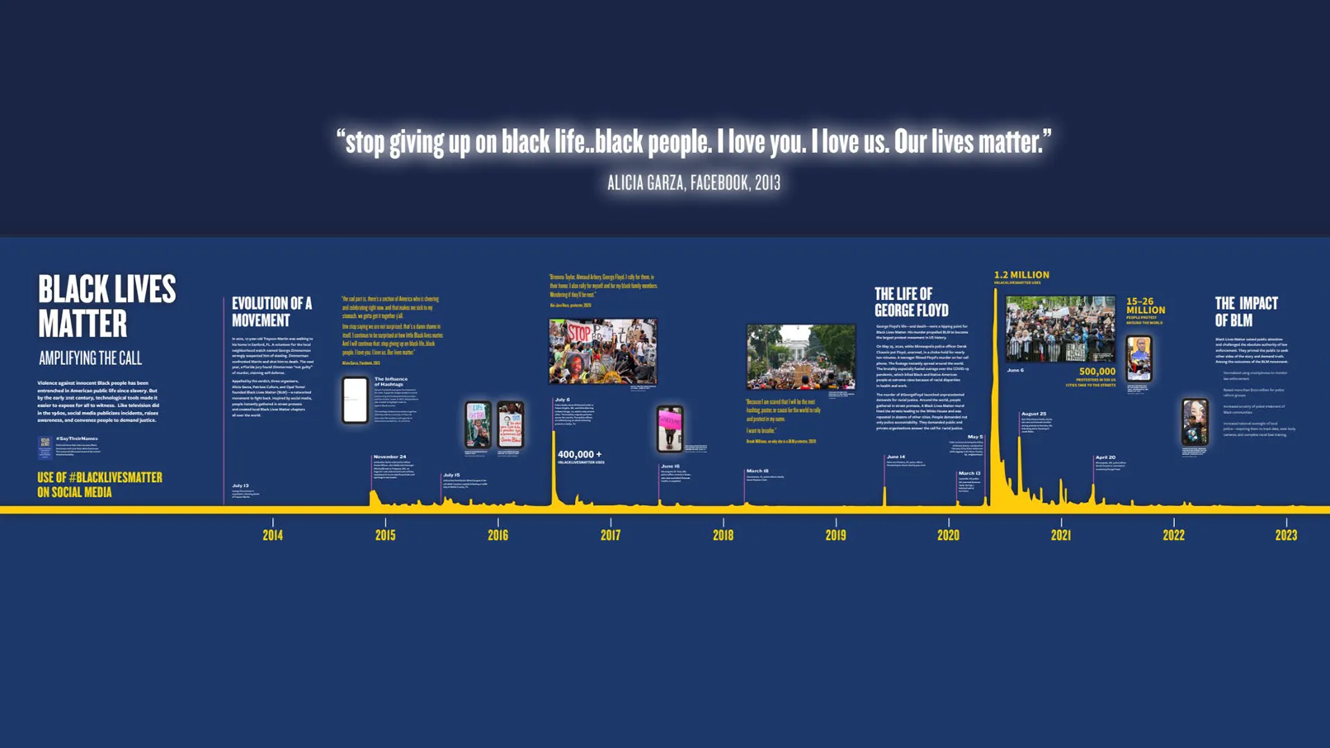 Movements: 1968 to Now