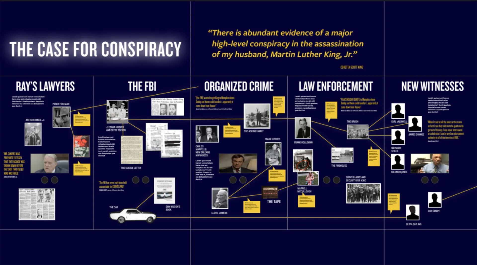 Assassination & Aftermath at National Civil Rights Museum | 2 Assassination & Aftermath ConspiracyCase 1