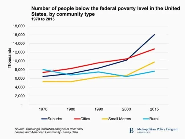 Week 11: Realities of Poverty Today at National Civil Rights Museum | 4 Week 11: Realities of Poverty Today wk11